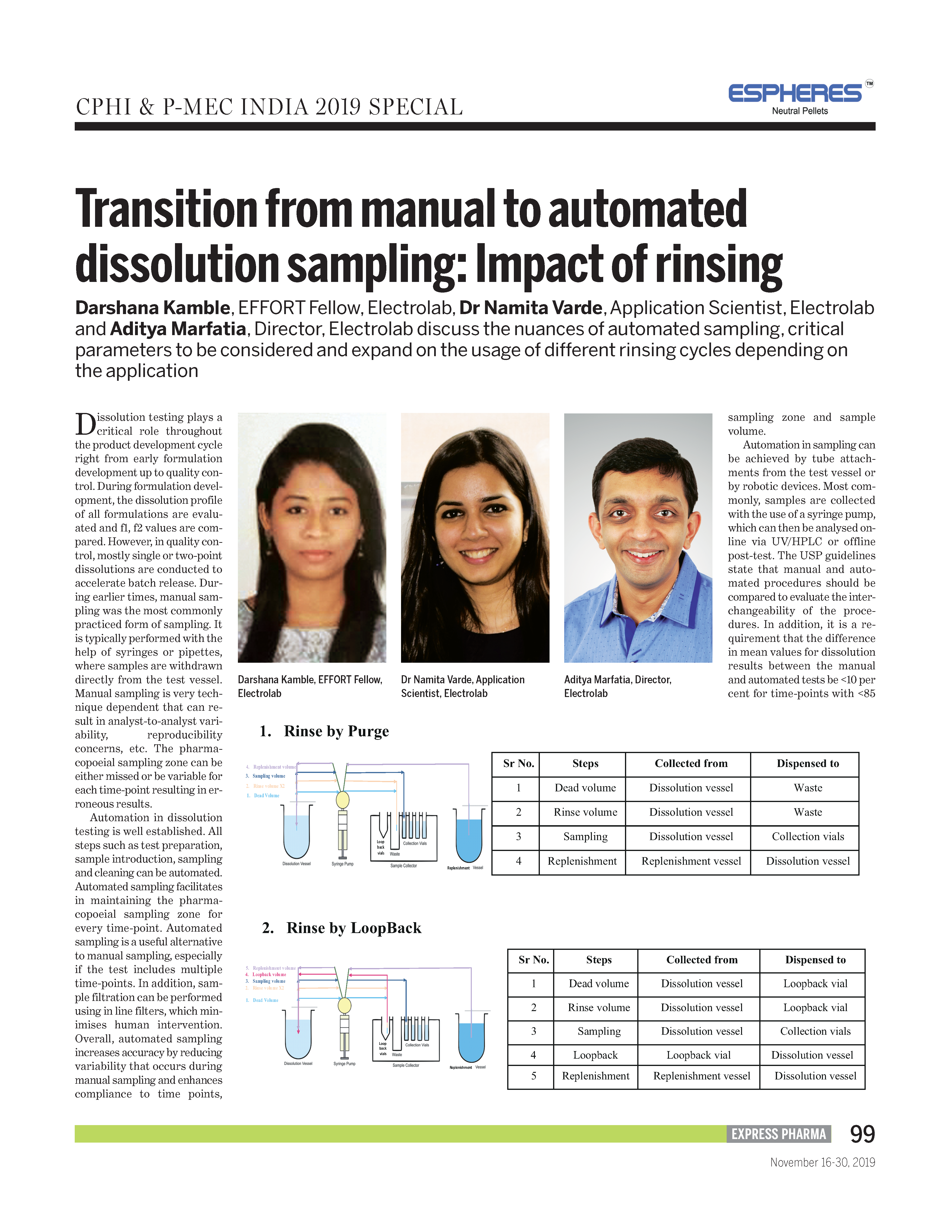 Transition from manual to automated dissolution sampling: Impact of rinsing